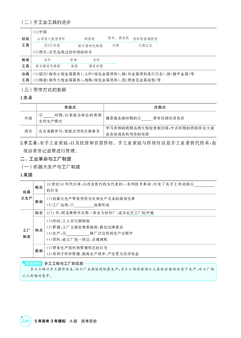 《1_18-第十八单元　食物生产与社会生活　生产工具与劳作方式_2026版教学资源包_202653高考总复习A版_广东版_2026版.广东版.选考总复习.历史.5·3A版_二、教师用书PDF_2_精讲册PDF》第7页预览
