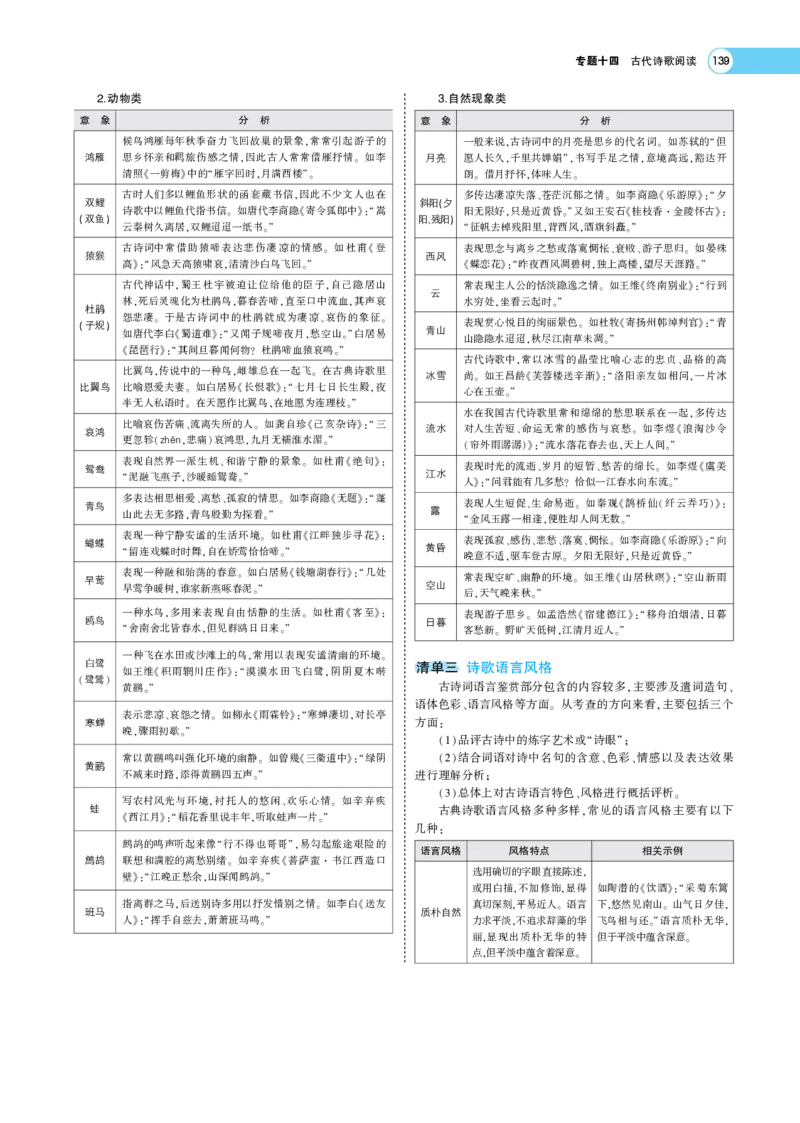 《1_专题六古代诗歌阅读——专题考点精析(1)_2023版教学资源包_2023版新高考版高考总复习语文5·3A版_16_专题六古代诗歌阅读_6_专题考点精析》第3页预览