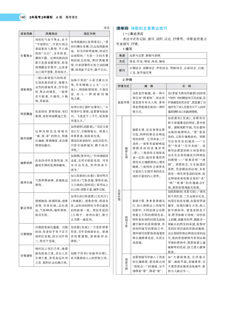 《1_专题六古代诗歌阅读——专题考点精析(1)_2023版教学资源包_2023版新高考版高考总复习语文5·3A版_16_专题六古代诗歌阅读_6_专题考点精析》第4页预览