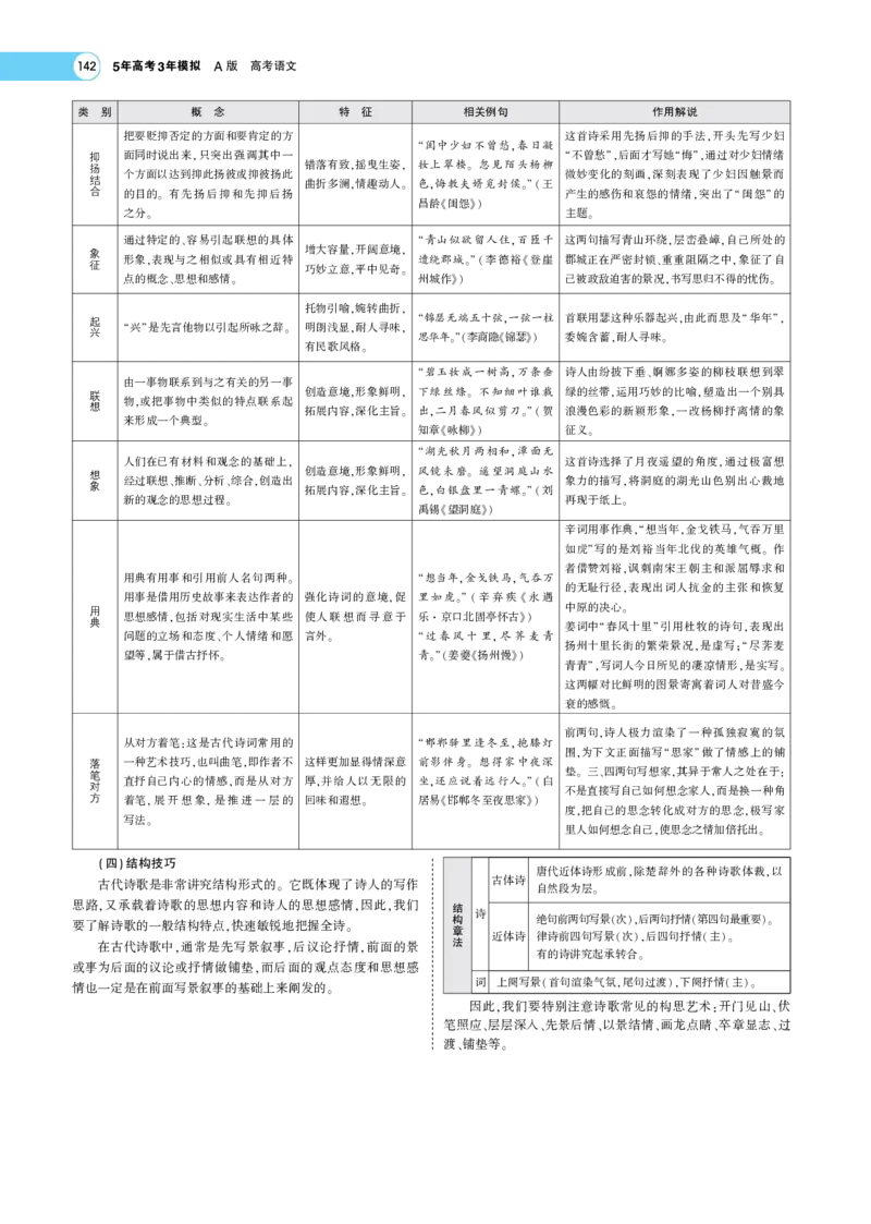 《1_专题六古代诗歌阅读——专题考点精析(1)_2023版教学资源包_2023版新高考版高考总复习语文5·3A版_16_专题六古代诗歌阅读_6_专题考点精析》第6页预览