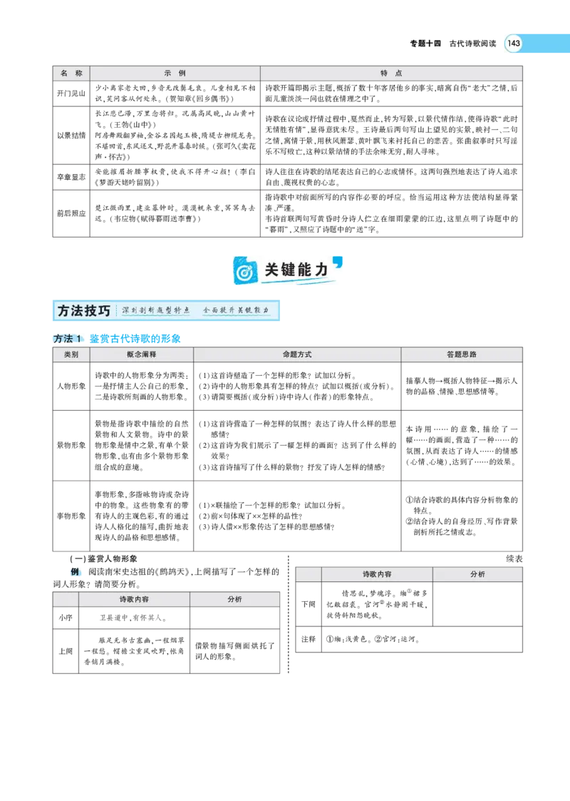 《1_专题六古代诗歌阅读——专题考点精析(1)_2023版教学资源包_2023版新高考版高考总复习语文5·3A版_16_专题六古代诗歌阅读_6_专题考点精析》第7页预览