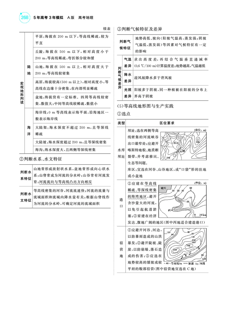 《1_4.2025版5·3A版新高考版教师用书PDF_2025版教学资源包_（总复习系列）2025版《5年高考3年模拟》新高考版A版（⭐全科）_2025版.新高考版.选考总复习.地理.5·3A版_第一部分图书电子教参》第6页预览