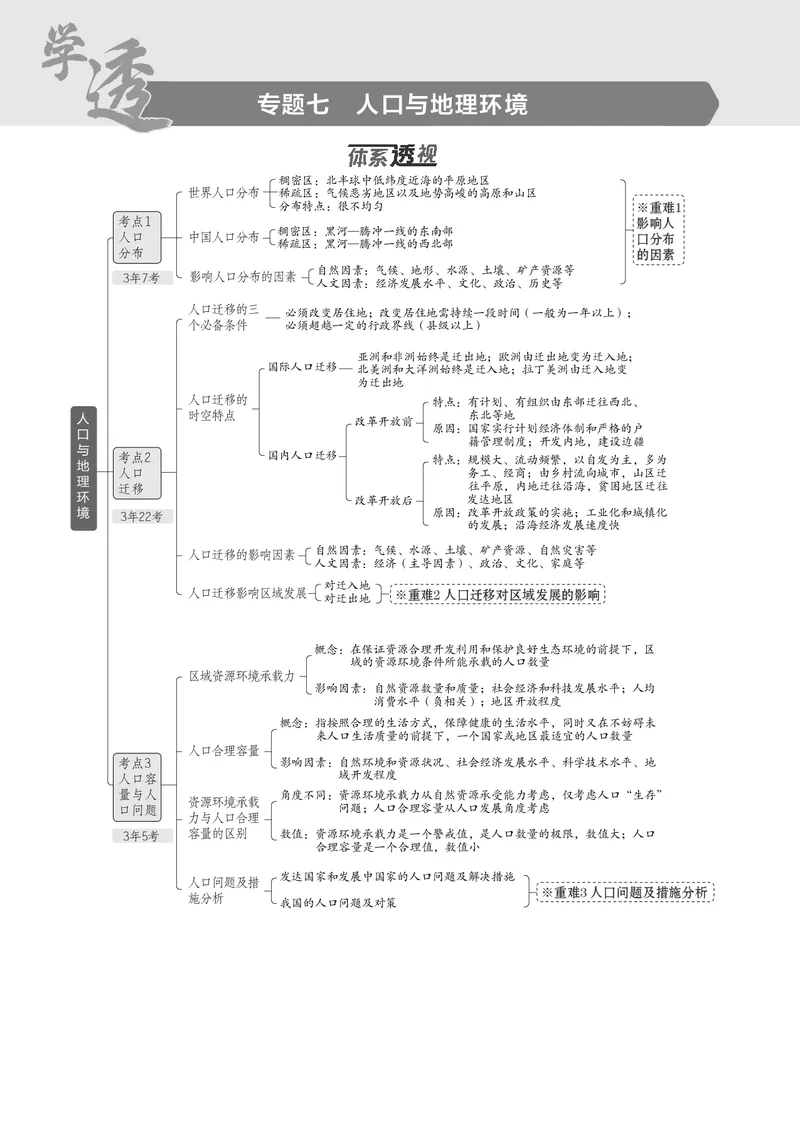 《1_7.2025版5·3B版新高考版教师用书PDF_2025版教学资源包_（总复习系列）2025版《5年高考3年模拟》新高考版B版（⭐全科）_2025版.新高考新教材版.选考总复习.地理.5·3B版_1_教师用书PDF_421》第1页预览