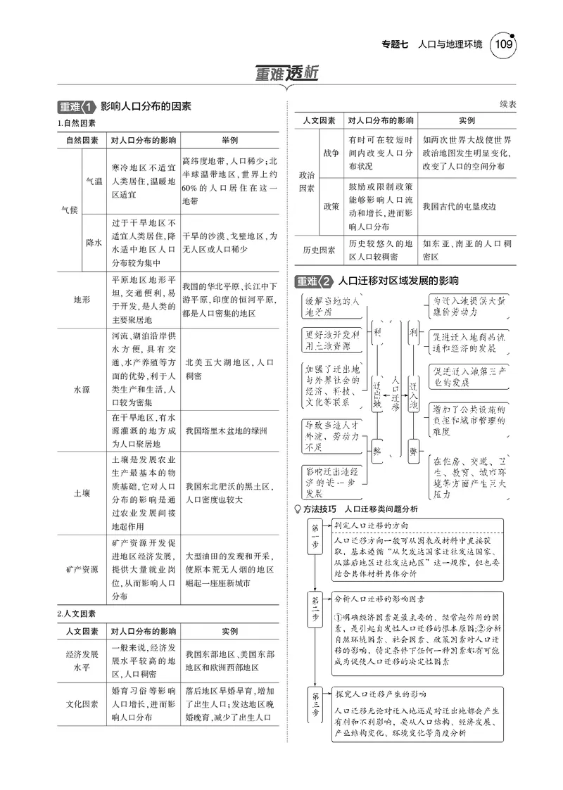 《1_7.2025版5·3B版新高考版教师用书PDF_2025版教学资源包_（总复习系列）2025版《5年高考3年模拟》新高考版B版（⭐全科）_2025版.新高考新教材版.选考总复习.地理.5·3B版_1_教师用书PDF_421》第2页预览