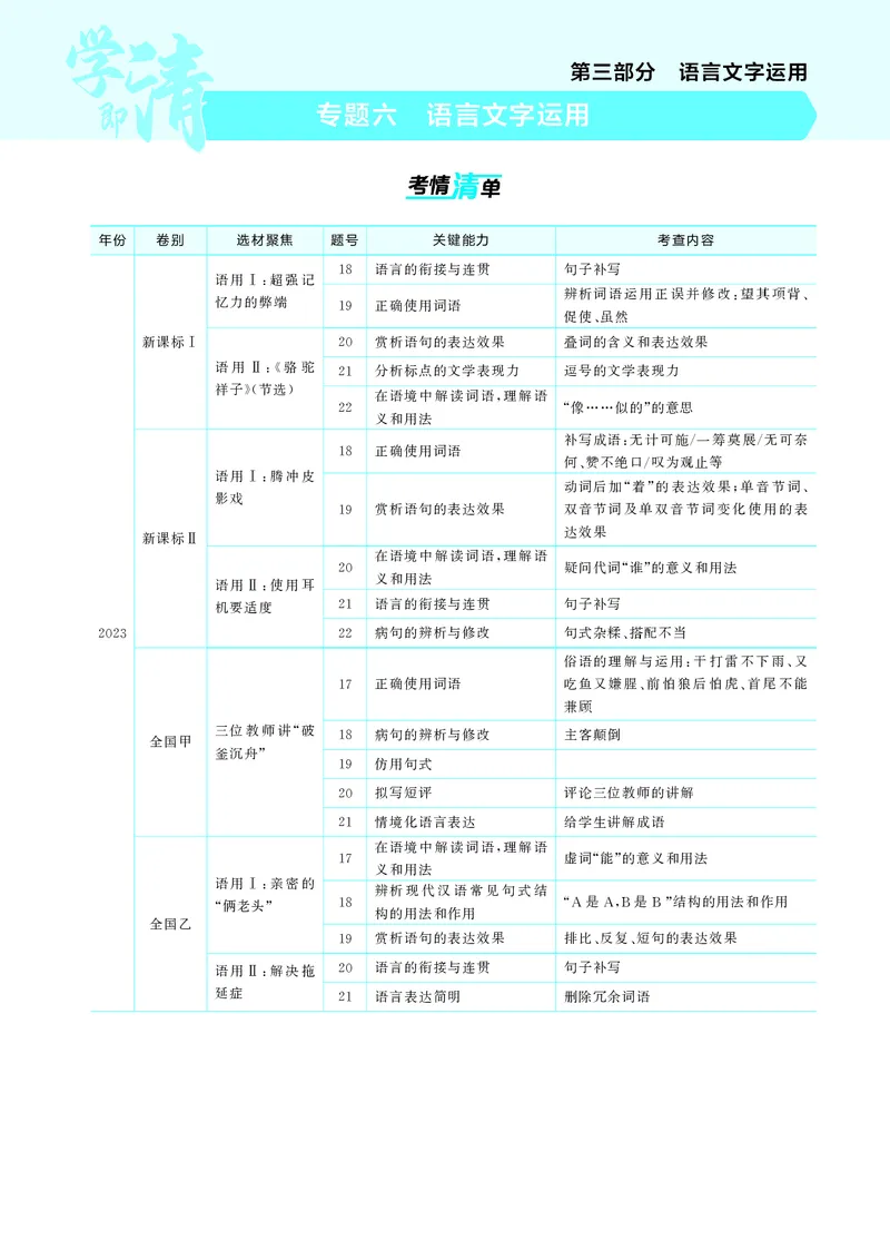 《1_6专题六　语言文字运用_2025版教学资源包_（总复习系列）2025版《5年高考3年模拟》新高考版A版（⭐全科）_2025版.新高考版.高考总复习.语文.5·3A版_第一部分图书电子教参_讲练册》第1页预览