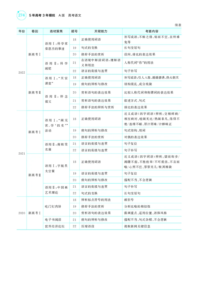 《1_6专题六　语言文字运用_2025版教学资源包_（总复习系列）2025版《5年高考3年模拟》新高考版A版（⭐全科）_2025版.新高考版.高考总复习.语文.5·3A版_第一部分图书电子教参_讲练册》第2页预览