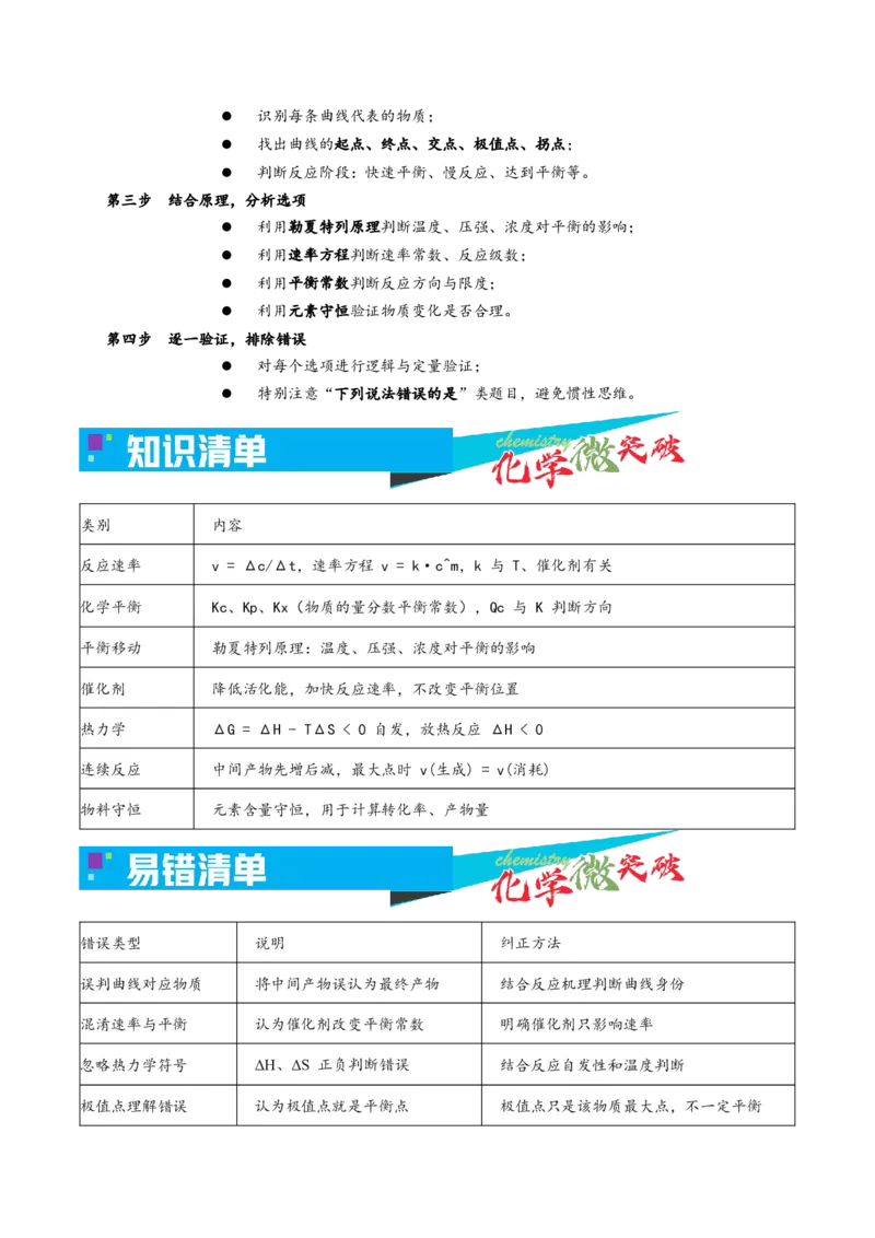 《2-3百分含量（体积分数）-时间图像（教师版）_高考一二三轮复习_化学_2026年-化学高考专项复习_22026年高考化学培优微突破讲义（全国通用）》第2页预览