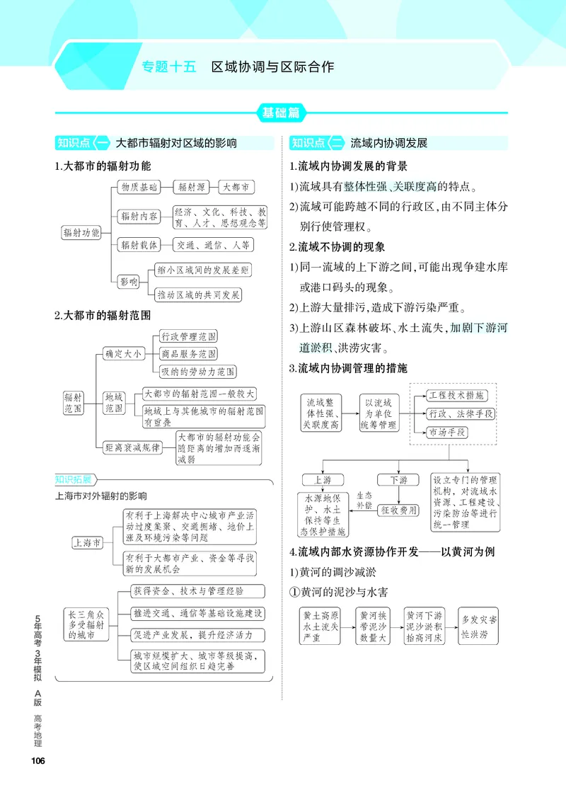 《2_4.PDF教参电子书——知识讲解册_2024版教学资源包_2024版.新高考版地理.5·3A版_17_专题十五区域协调与区际合作_4_PDF教参电子书》第1页预览