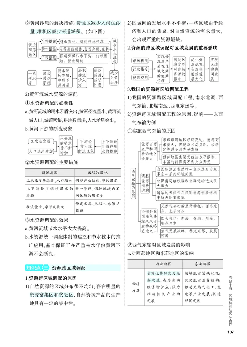 《2_4.PDF教参电子书——知识讲解册_2024版教学资源包_2024版.新高考版地理.5·3A版_17_专题十五区域协调与区际合作_4_PDF教参电子书》第2页预览