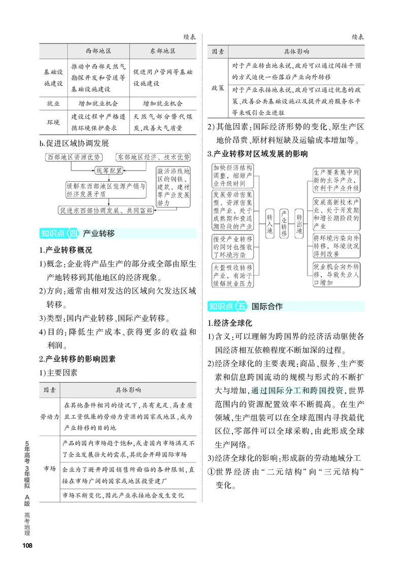 《2_4.PDF教参电子书——知识讲解册_2024版教学资源包_2024版.新高考版地理.5·3A版_17_专题十五区域协调与区际合作_4_PDF教参电子书》第3页预览