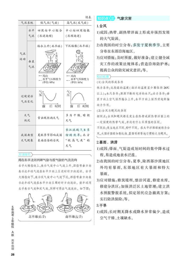 《2_4.PDF教参电子书——知识讲解册_2024版教学资源包_2024版.新高考版地理.5·3A版_5_专题三第三讲常见的天气系统_4_PDF教参电子书》第2页预览