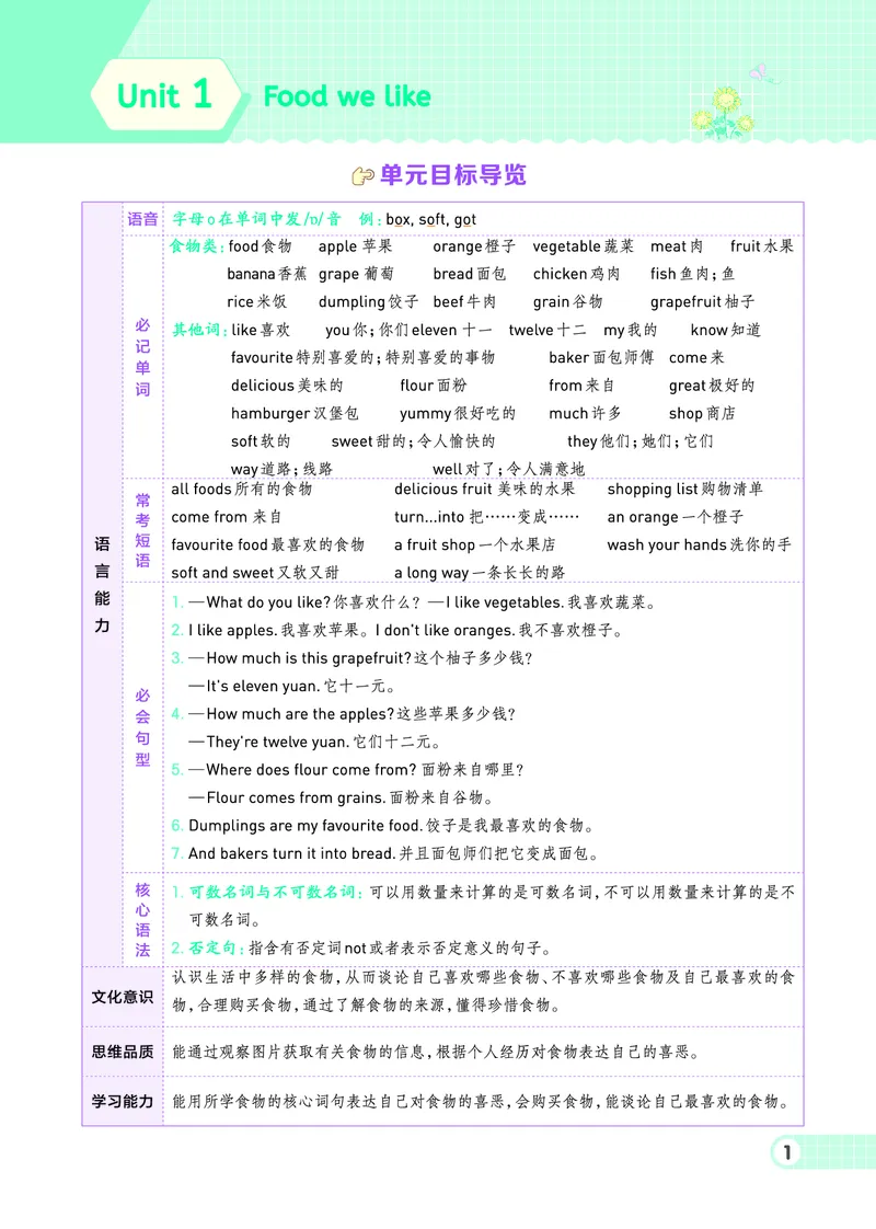 《三年级（下）英语（冀教版）同步练习1-4单元_3年级下册同步教辅_3下-英语_英语冀教版资料》第3页预览