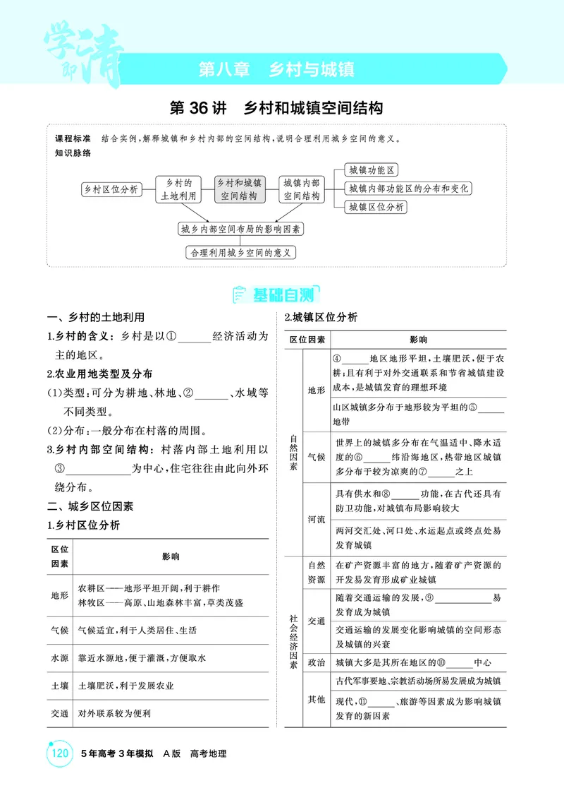 《1_26版53A浙江地理精讲册第8章_2026版教学资源包_202653高考总复习A版_浙江版_2026版.浙江版.选考总复习.地理.5·3A版_图书电子资源_第八章乡村与城镇_2_精讲册PDF》第1页预览