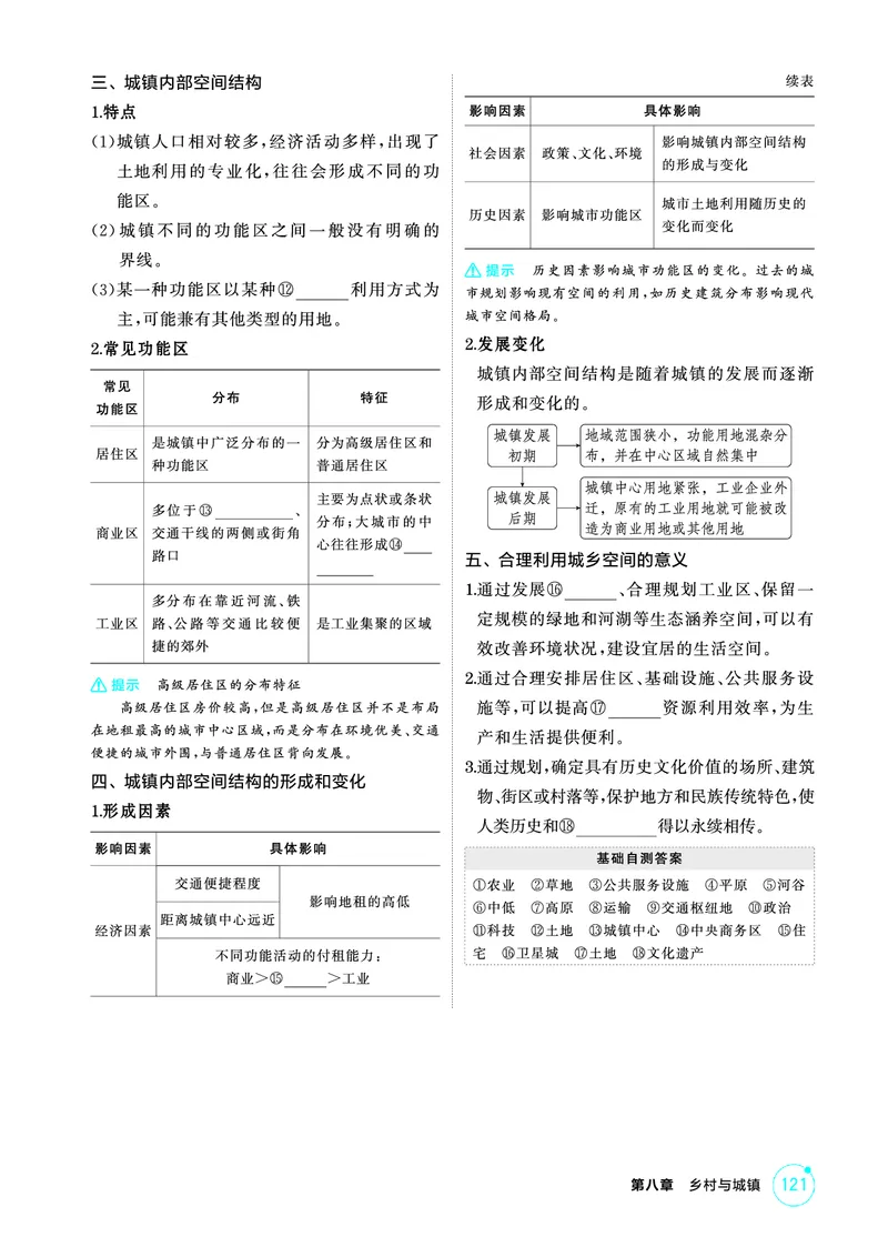 《1_26版53A浙江地理精讲册第8章_2026版教学资源包_202653高考总复习A版_浙江版_2026版.浙江版.选考总复习.地理.5·3A版_图书电子资源_第八章乡村与城镇_2_精讲册PDF》第2页预览
