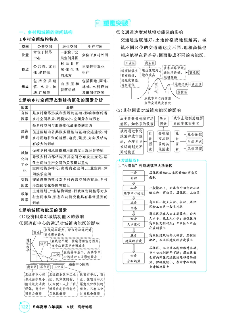 《1_26版53A浙江地理精讲册第8章_2026版教学资源包_202653高考总复习A版_浙江版_2026版.浙江版.选考总复习.地理.5·3A版_图书电子资源_第八章乡村与城镇_2_精讲册PDF》第3页预览
