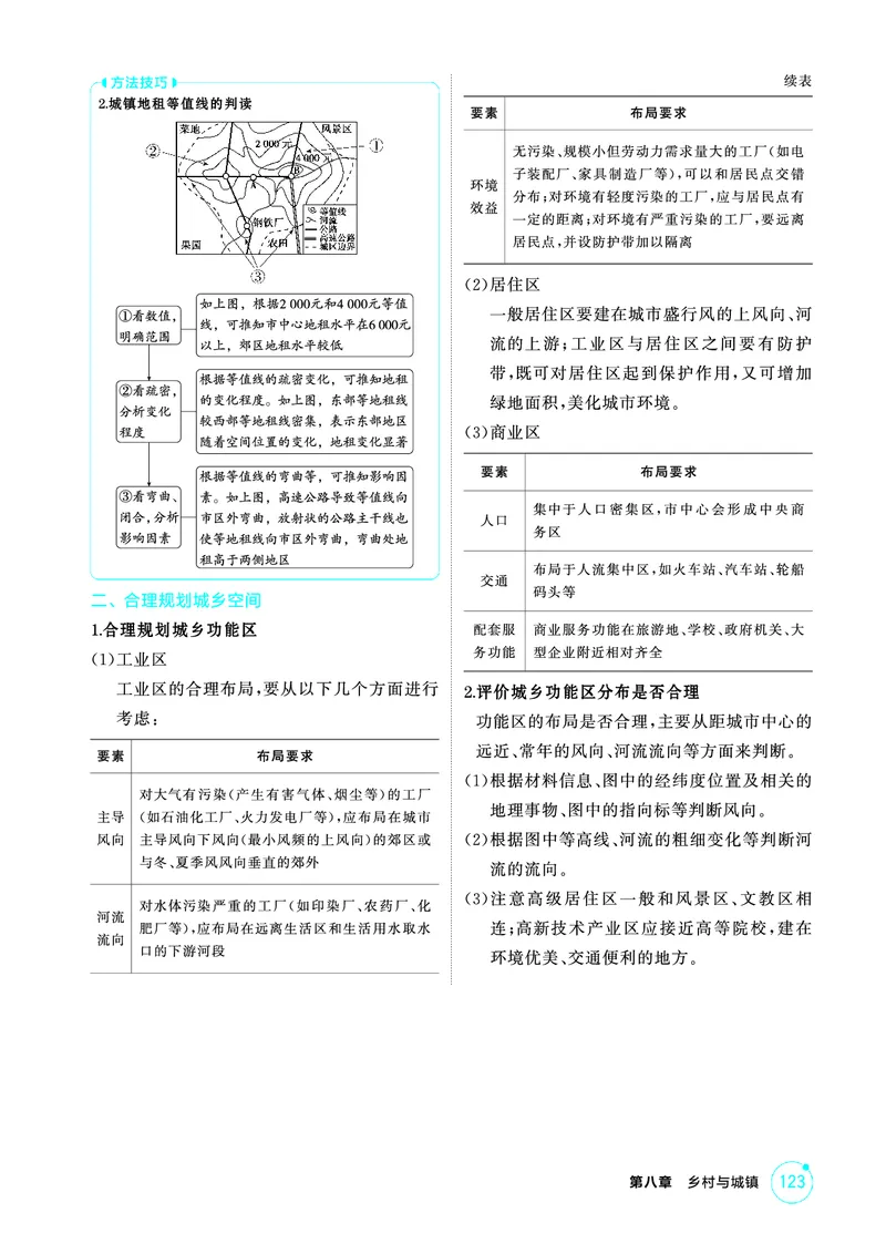 《1_26版53A浙江地理精讲册第8章_2026版教学资源包_202653高考总复习A版_浙江版_2026版.浙江版.选考总复习.地理.5·3A版_图书电子资源_第八章乡村与城镇_2_精讲册PDF》第4页预览