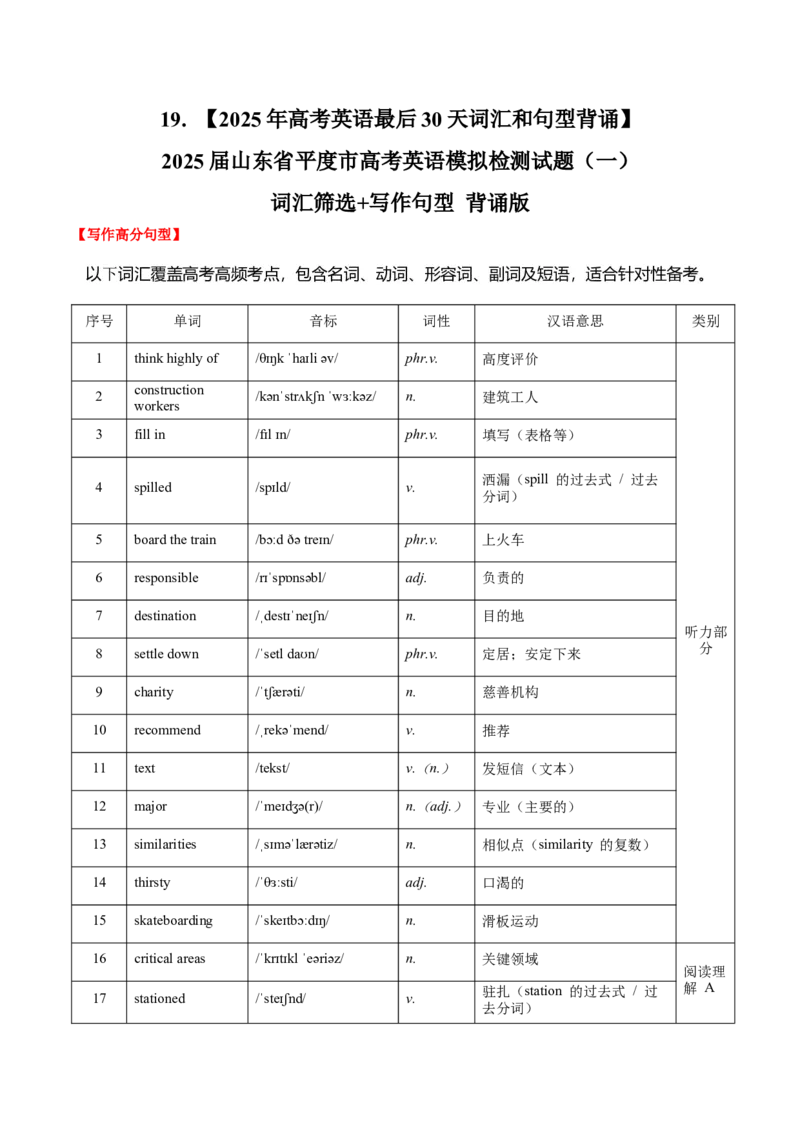 《19.（2025年高考英语最后30天词汇和句型背诵）2025届山东省平度市高考英语模拟检测试题（一）词汇筛选+写作句型背诵版_高考一二三轮复习_英语_2026年-英语高考专项复习》第1页预览