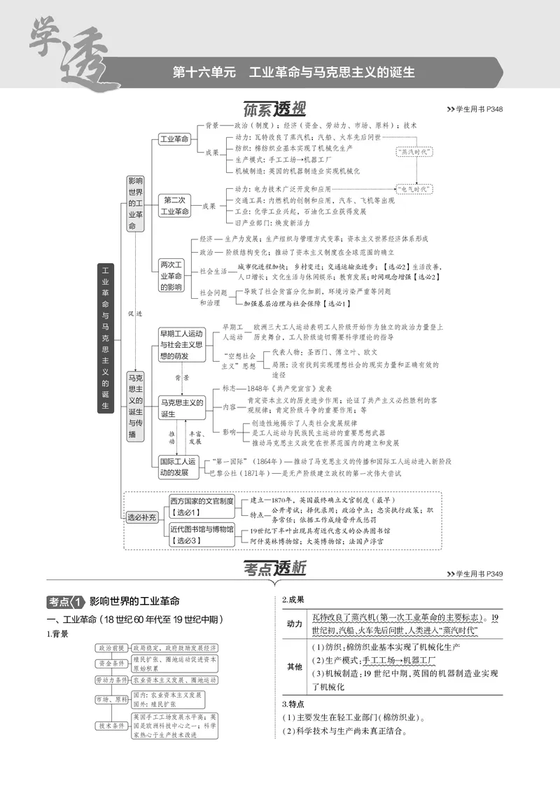 《1_5.2025版5·3版通史版教师用书PDF_2025版教学资源包_（总复习系列）2025版《5年高考3年模拟》新高考版B版（⭐全科）_2025版.新高考新教材版.高考总复习.通史.5·3B版_模块三世界史_386》第1页预览