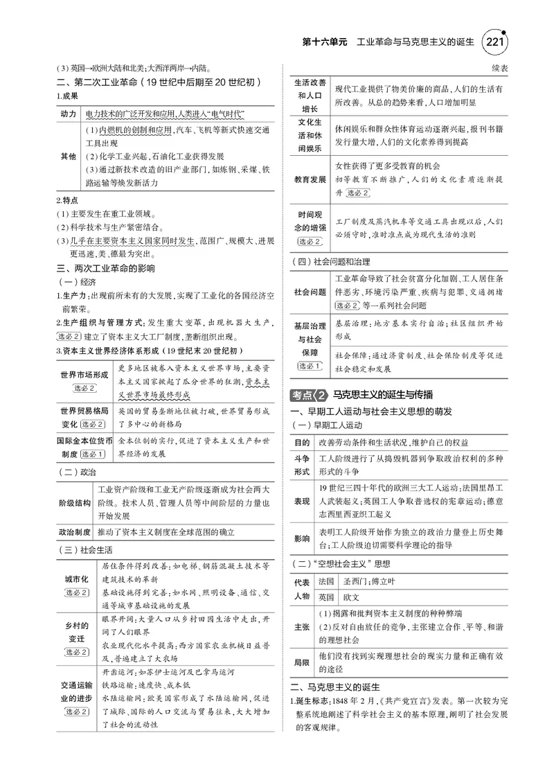 《1_5.2025版5·3版通史版教师用书PDF_2025版教学资源包_（总复习系列）2025版《5年高考3年模拟》新高考版B版（⭐全科）_2025版.新高考新教材版.高考总复习.通史.5·3B版_模块三世界史_386》第2页预览