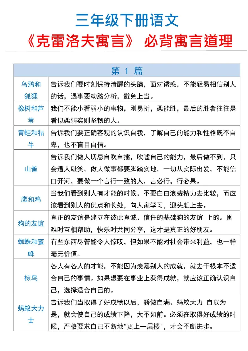 《三年级（下）语文克雷洛夫寓言寓言道理_3年级下册同步教辅_3下-语文_三下语文重点必背》第1页预览