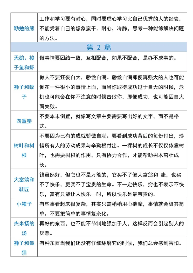 《三年级（下）语文克雷洛夫寓言寓言道理_3年级下册同步教辅_3下-语文_三下语文重点必背》第2页预览