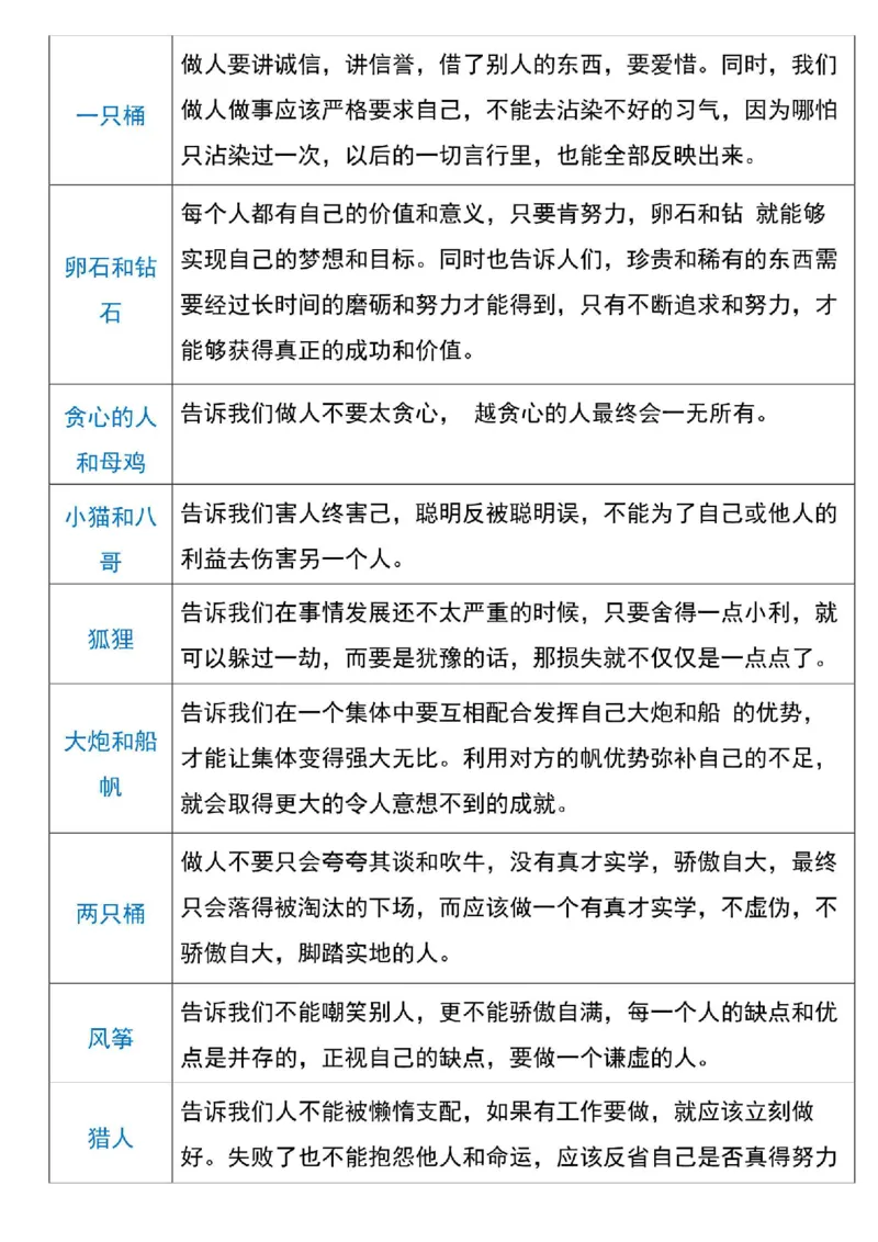 《三年级（下）语文克雷洛夫寓言寓言道理_3年级下册同步教辅_3下-语文_三下语文重点必背》第3页预览
