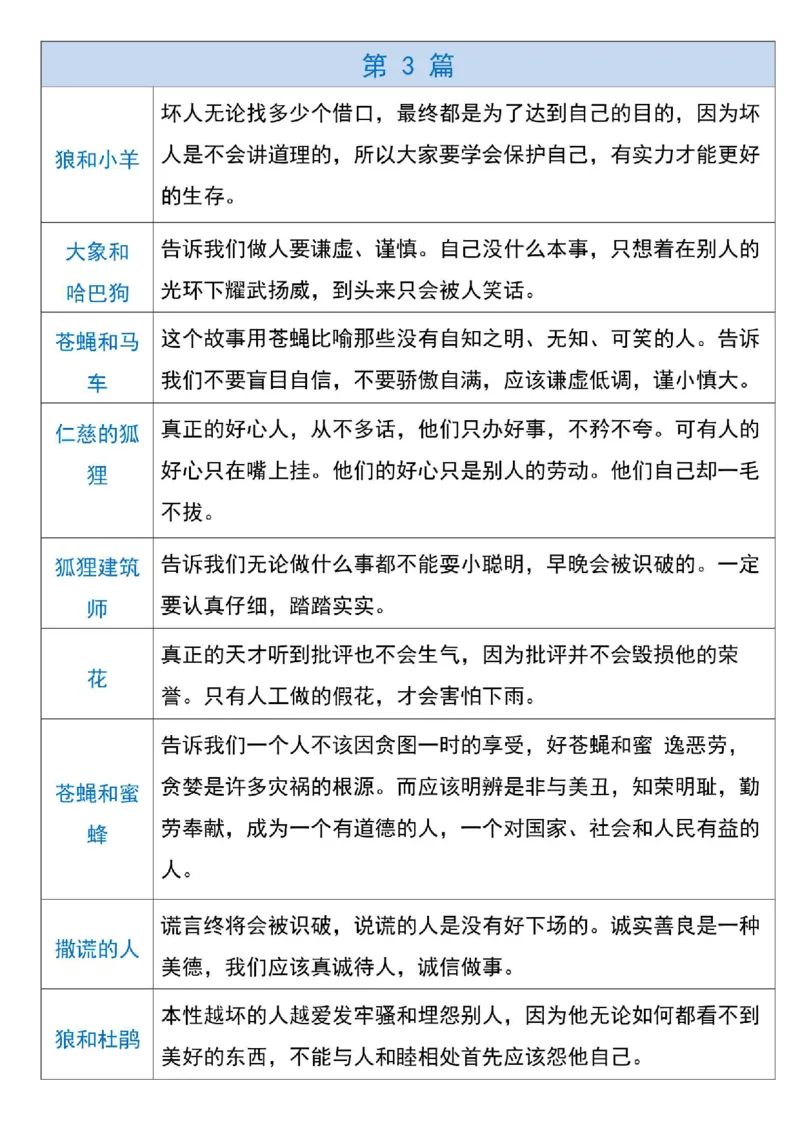 《三年级（下）语文克雷洛夫寓言寓言道理_3年级下册同步教辅_3下-语文_三下语文重点必背》第4页预览