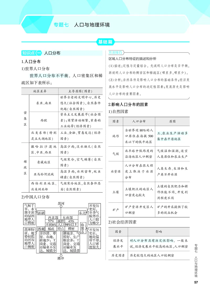 《2_4.PDF教参电子书——知识讲解册_2024版教学资源包_2024版.新高考版地理.5·3A版_9_专题七人口与地理环境_4_PDF教参电子书》第1页预览