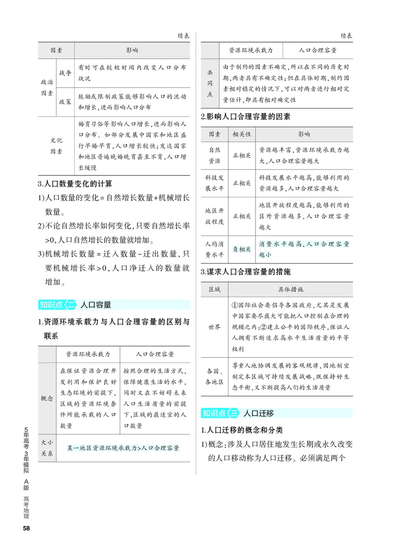 《2_4.PDF教参电子书——知识讲解册_2024版教学资源包_2024版.新高考版地理.5·3A版_9_专题七人口与地理环境_4_PDF教参电子书》第2页预览