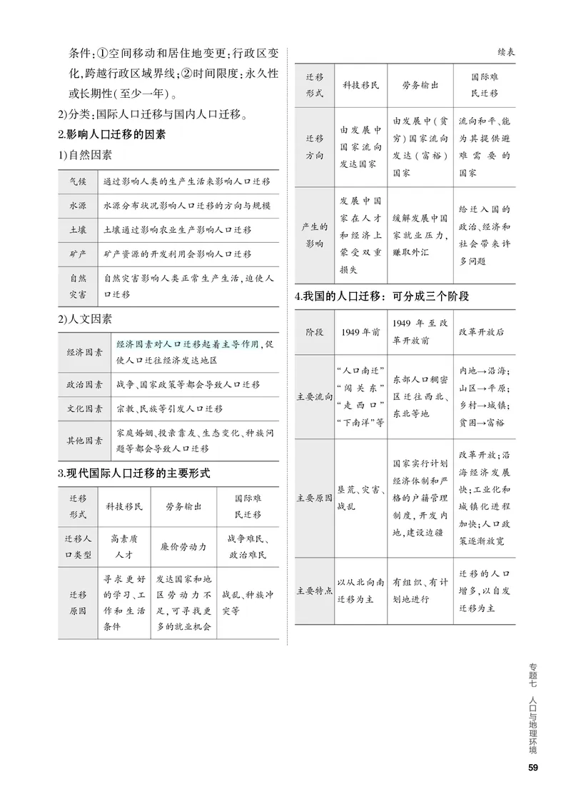 《2_4.PDF教参电子书——知识讲解册_2024版教学资源包_2024版.新高考版地理.5·3A版_9_专题七人口与地理环境_4_PDF教参电子书》第3页预览