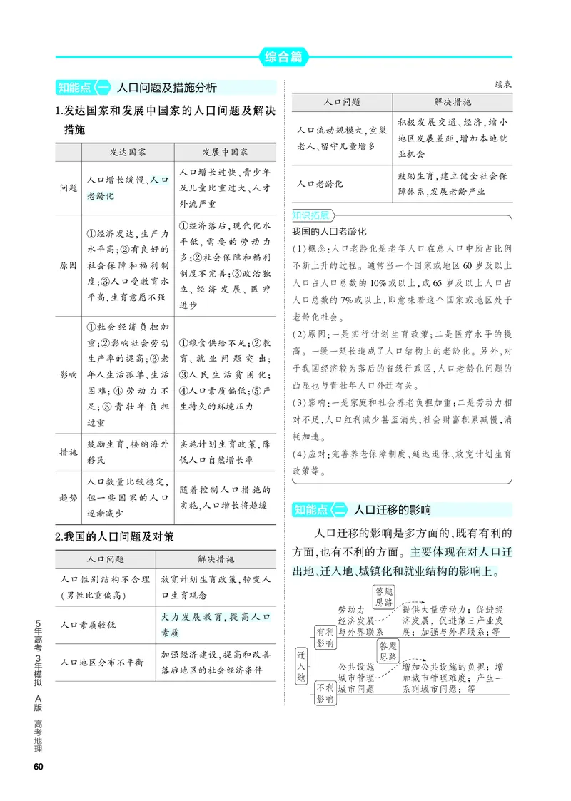 《2_4.PDF教参电子书——知识讲解册_2024版教学资源包_2024版.新高考版地理.5·3A版_9_专题七人口与地理环境_4_PDF教参电子书》第4页预览