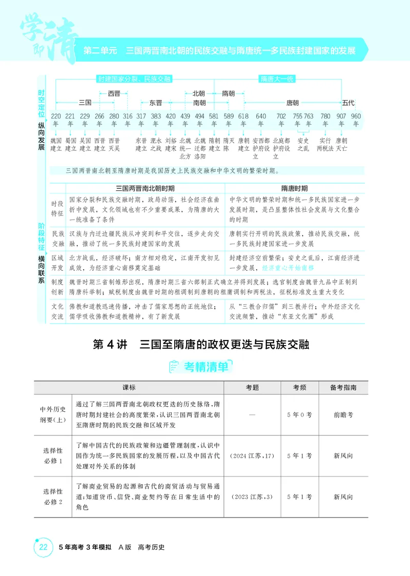 《1_2-第二单元三国两晋南北朝的民族交融与隋唐统一多民族封建国家的发展_2026版教学资源包_202653高考总复习A版_江苏版_2026版.江苏版.选考总复习.历史.5·3A版_二、教师用书PDF_2_精讲册PDF》第1页预览
