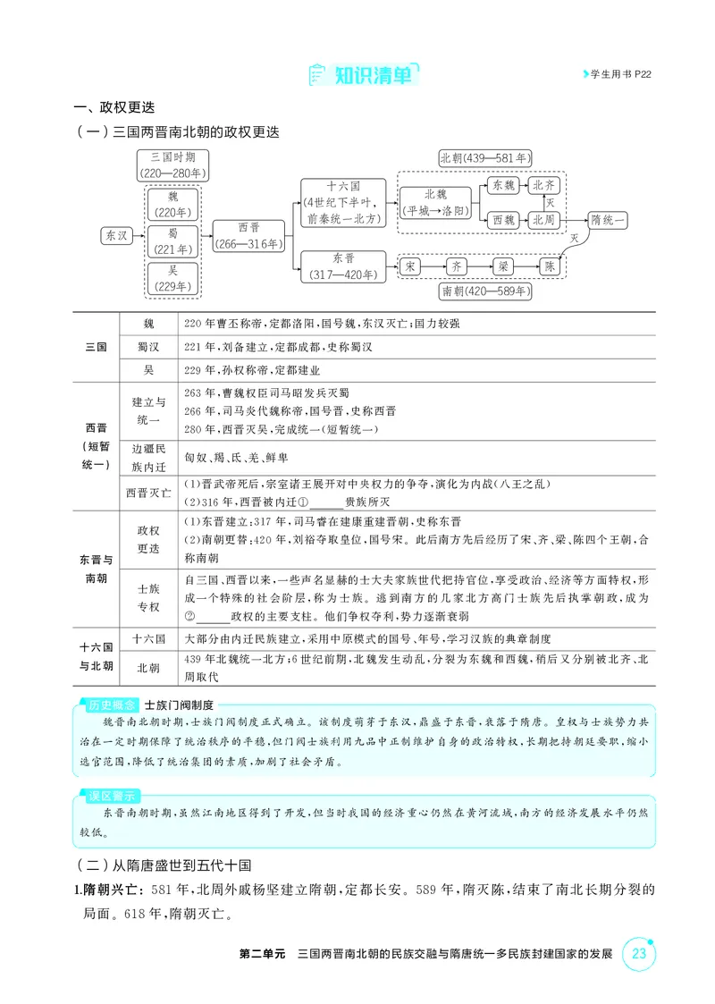 《1_2-第二单元三国两晋南北朝的民族交融与隋唐统一多民族封建国家的发展_2026版教学资源包_202653高考总复习A版_江苏版_2026版.江苏版.选考总复习.历史.5·3A版_二、教师用书PDF_2_精讲册PDF》第2页预览