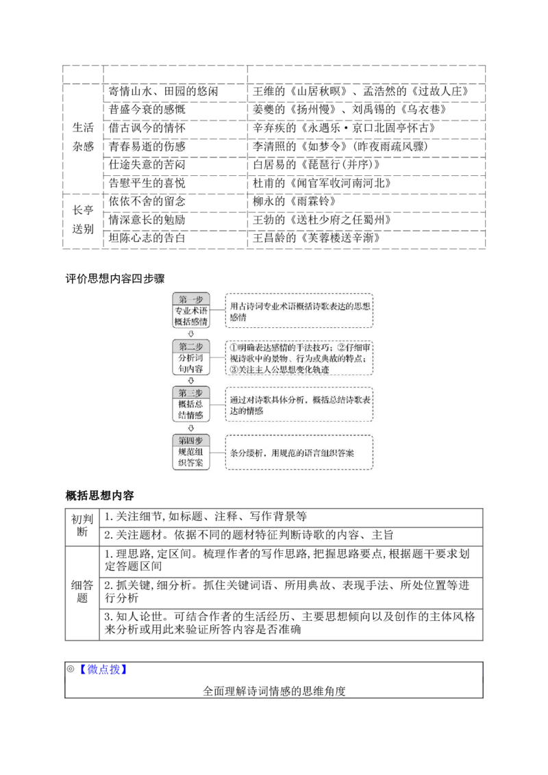 《14鉴赏评价古代诗歌的思想内容和观点态度_高考一二三轮复习_语文_2026年-语文一轮复习_2026年高考语文一轮复习之古诗文专题（全国通用）-G387_资料》第3页预览