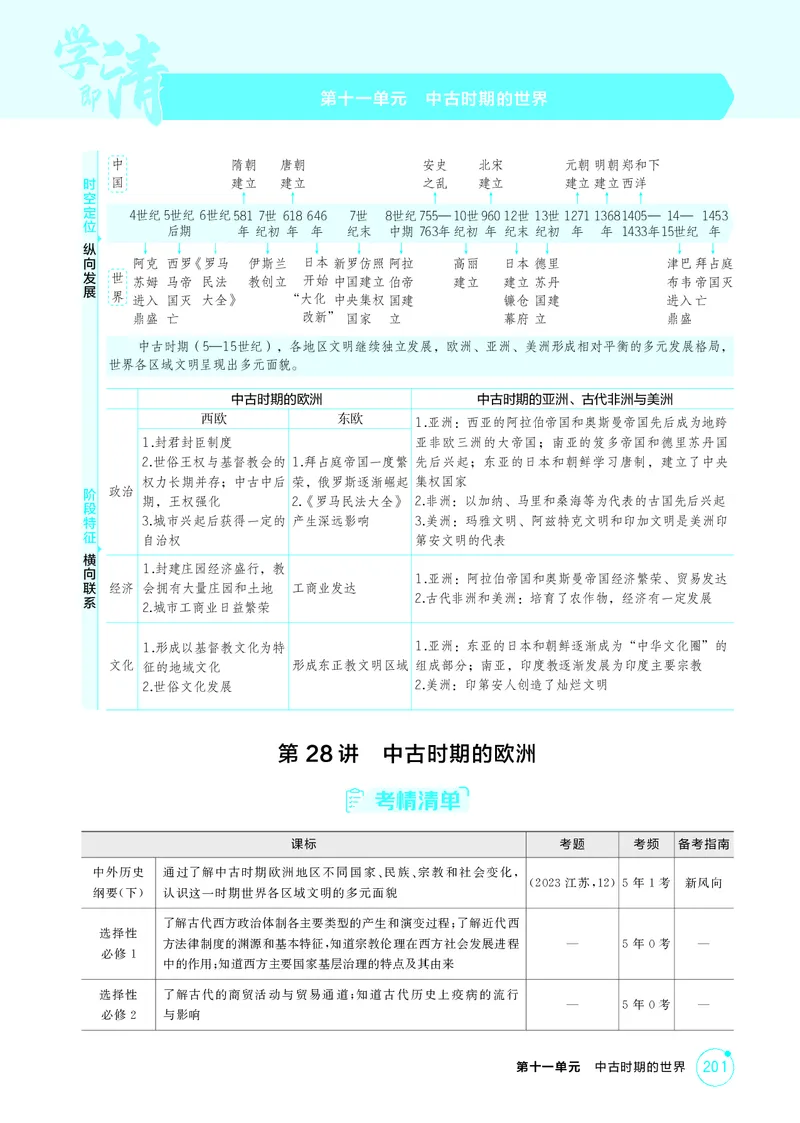 《1_13-第十一单元中古时期的世界_2026版教学资源包_202653高考总复习A版_江苏版_2026版.江苏版.选考总复习.历史.5·3A版_二、教师用书PDF_第三部分世界史_第十一单元中古时期的世界_2_精讲册PDF》第1页预览