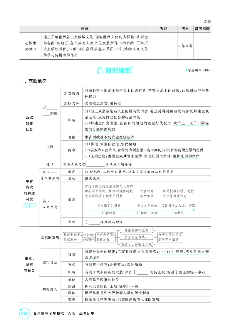 《1_13-第十一单元中古时期的世界_2026版教学资源包_202653高考总复习A版_江苏版_2026版.江苏版.选考总复习.历史.5·3A版_二、教师用书PDF_第三部分世界史_第十一单元中古时期的世界_2_精讲册PDF》第2页预览