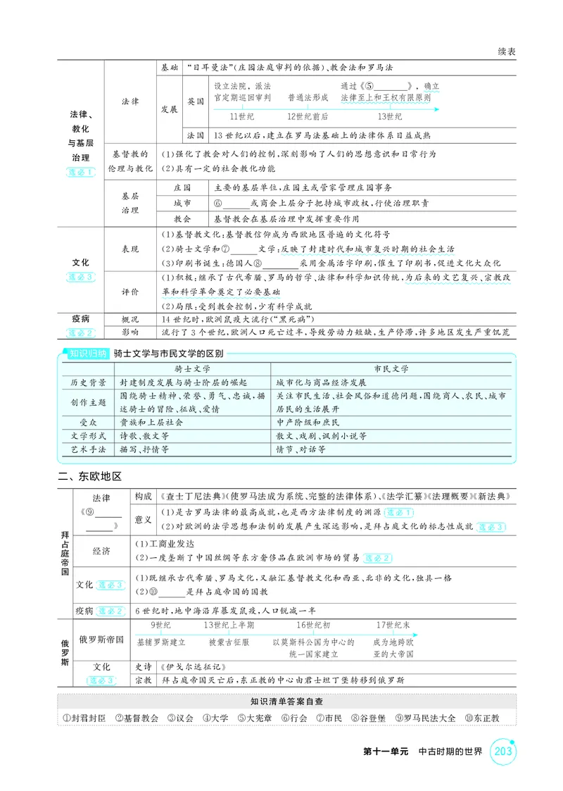 《1_13-第十一单元中古时期的世界_2026版教学资源包_202653高考总复习A版_江苏版_2026版.江苏版.选考总复习.历史.5·3A版_二、教师用书PDF_第三部分世界史_第十一单元中古时期的世界_2_精讲册PDF》第3页预览