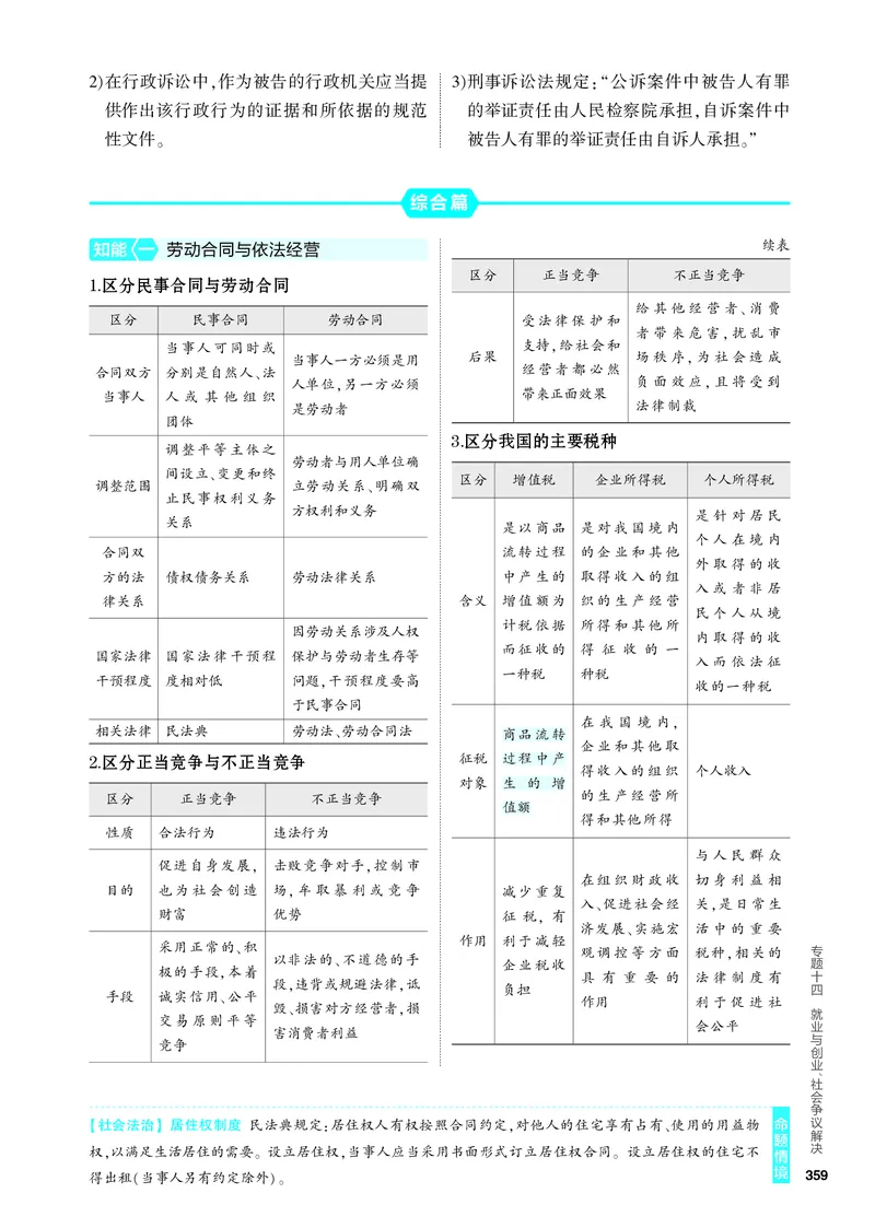 《2_4.知识讲解专题十四_2024版教学资源包_2024版.新高考版政治.5·3A版_14_专题十四就业与创业、社会争议解决_4_PDF教参电子书》第5页预览