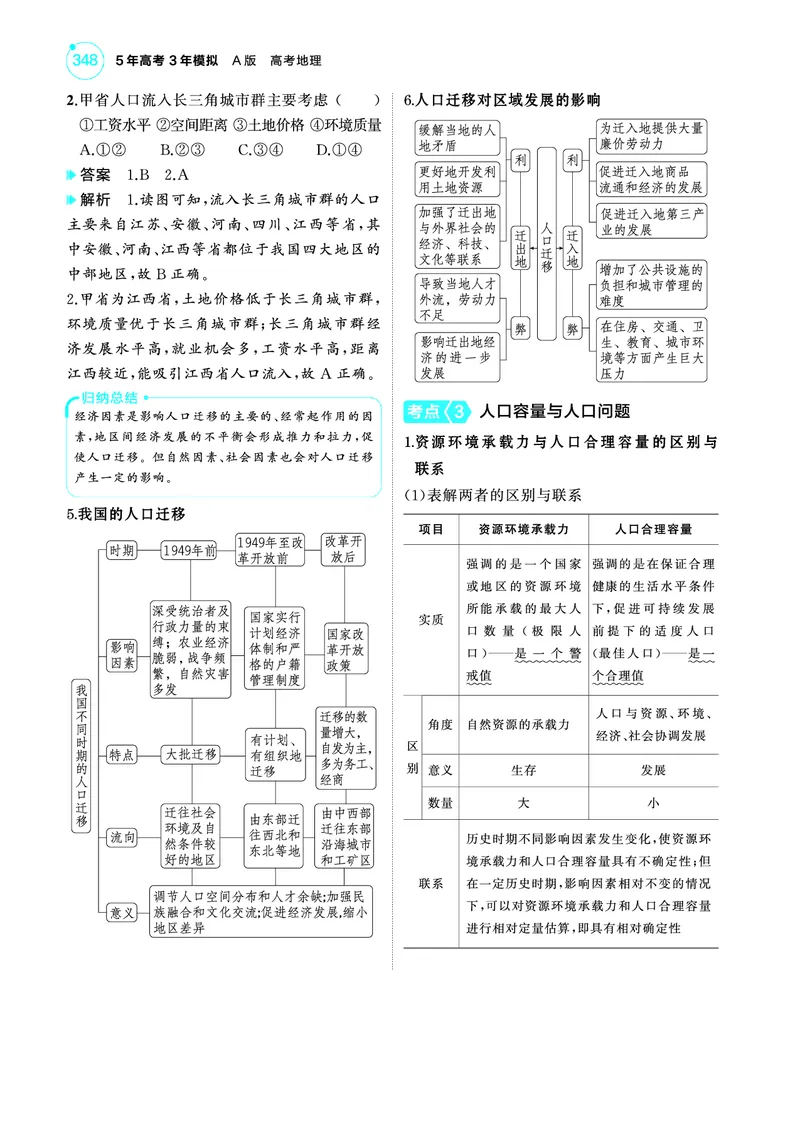 《1_4.2025版5·3A版新高考版教师用书PDF_2025版教学资源包_（总复习系列）2025版《5年高考3年模拟》新高考版A版（⭐全科）_2025版.新高考版.选考总复习.地理.5·3A版_第一部分图书电子教参_165》第4页预览