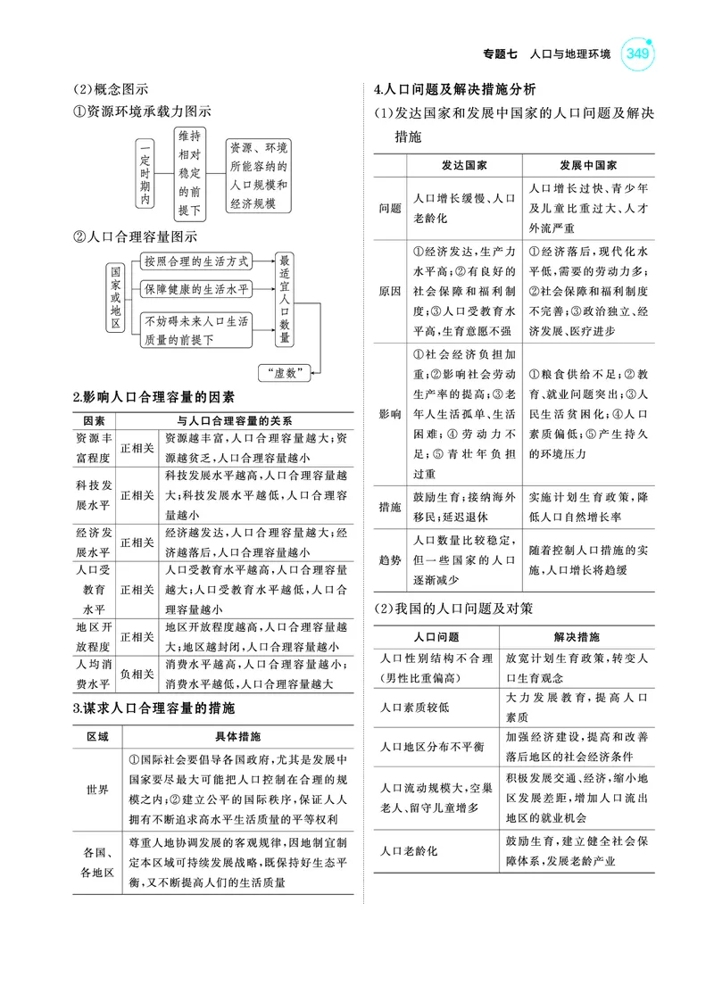 《1_4.2025版5·3A版新高考版教师用书PDF_2025版教学资源包_（总复习系列）2025版《5年高考3年模拟》新高考版A版（⭐全科）_2025版.新高考版.选考总复习.地理.5·3A版_第一部分图书电子教参_165》第5页预览