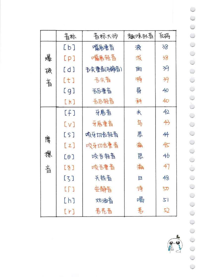 《三年级（下）英语暴雪秒记~自然拼读和音标_3年级下册同步教辅_3下-英语_英语通用知识》第3页预览