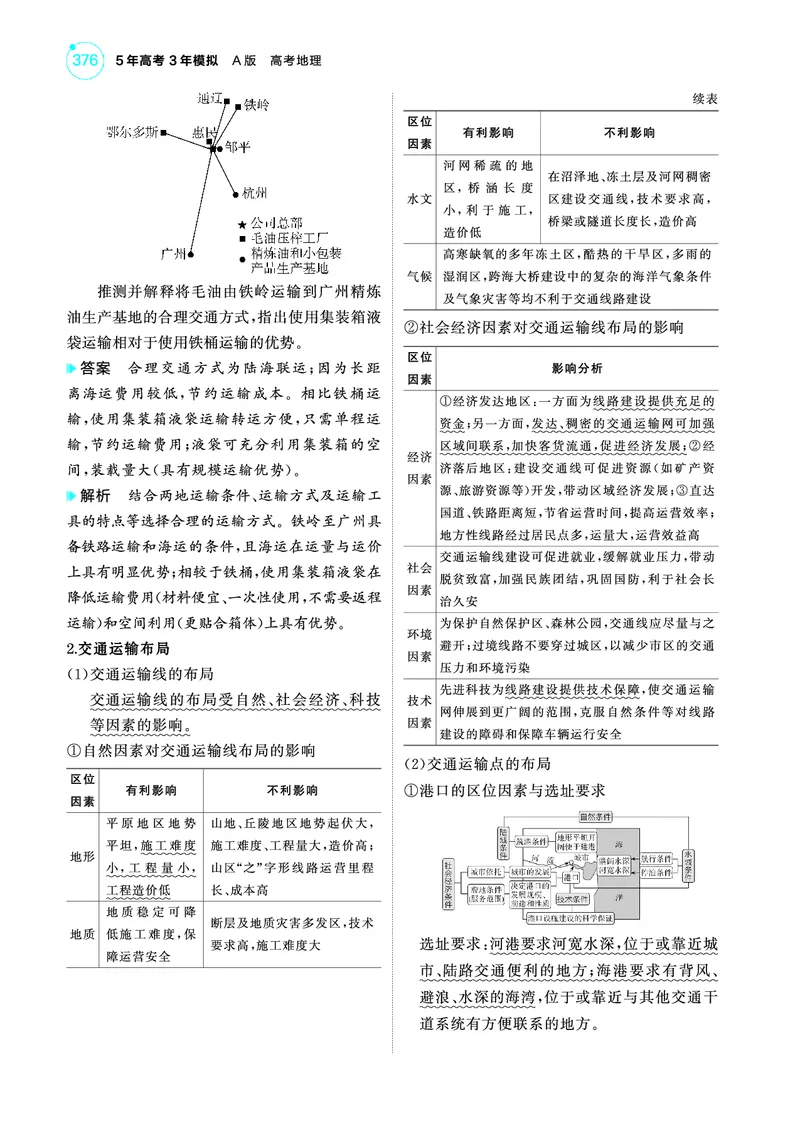 《1_4.2025版5·3A版新高考版教师用书PDF_2025版教学资源包_（总复习系列）2025版《5年高考3年模拟》新高考版A版（⭐全科）_2025版.新高考版.选考总复习.地理.5·3A版_第一部分图书电子教参_227》第2页预览
