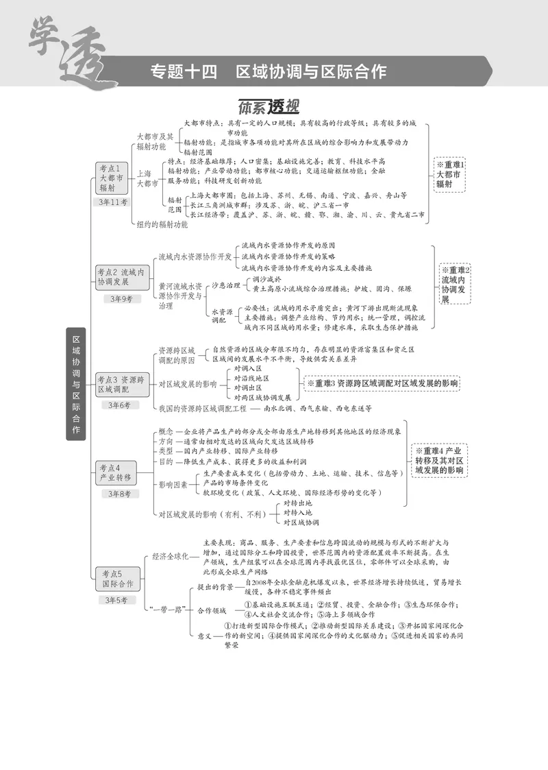 《1_7.2025版5·3B版新高考版教师用书PDF_2025版教学资源包_（总复习系列）2025版《5年高考3年模拟》新高考版B版（⭐全科）_2025版.新高考新教材版.选考总复习.地理.5·3B版_1_教师用书PDF_107》第1页预览