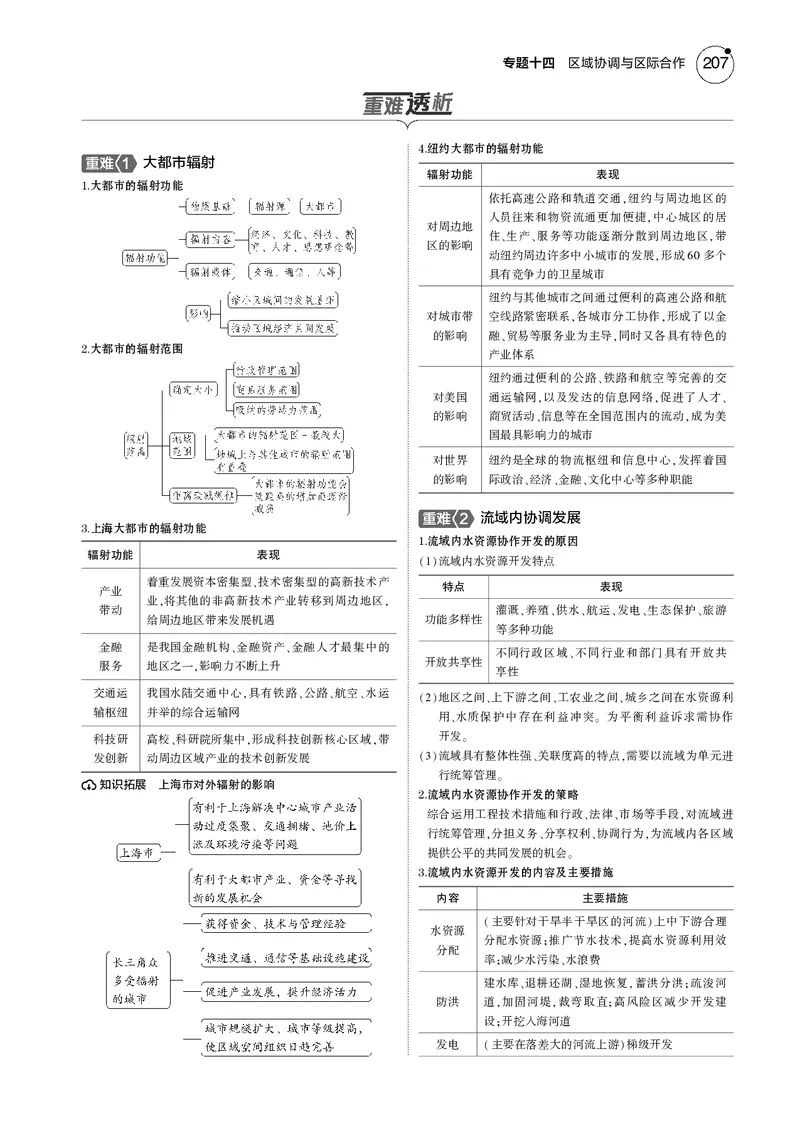 《1_7.2025版5·3B版新高考版教师用书PDF_2025版教学资源包_（总复习系列）2025版《5年高考3年模拟》新高考版B版（⭐全科）_2025版.新高考新教材版.选考总复习.地理.5·3B版_1_教师用书PDF_107》第2页预览
