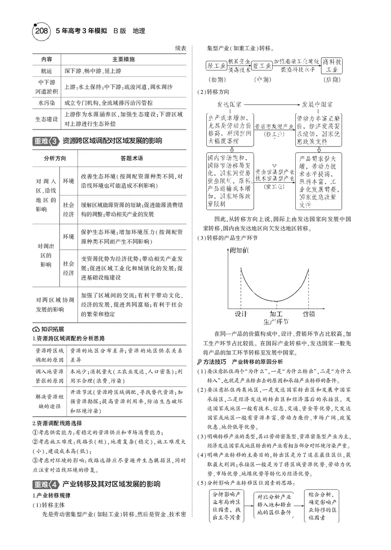 《1_7.2025版5·3B版新高考版教师用书PDF_2025版教学资源包_（总复习系列）2025版《5年高考3年模拟》新高考版B版（⭐全科）_2025版.新高考新教材版.选考总复习.地理.5·3B版_1_教师用书PDF_107》第3页预览
