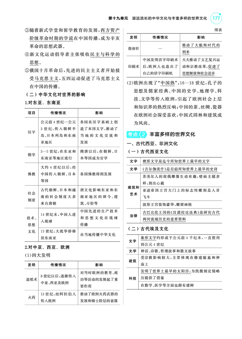 《1_5.2025版53A版新高考版讲解册教师用书PDF_2025版教学资源包_（总复习系列）2025版《5年高考3年模拟》新高考版A版（⭐全科）_2025版.新高考版.选考总复习.历史.5·3A版_4_PDF教参电子书_291》第4页预览