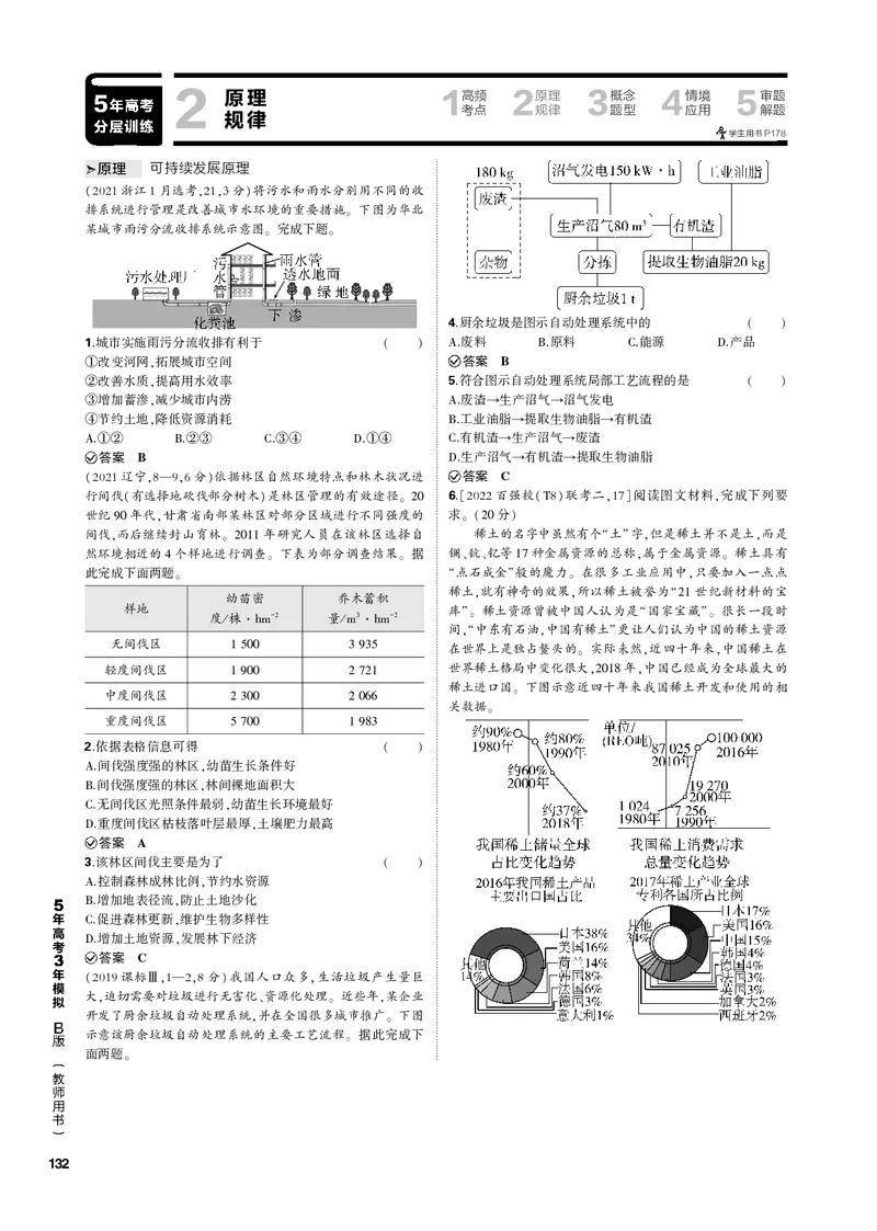 《1_专题十一人类与地理环境的协调发展（PDF版）_2023版教学资源包_2023版新高考新教材版选考总复习地理5·3B版_11_专题十一人类与地理环境的协调发展_1_专题电子书》第4页预览