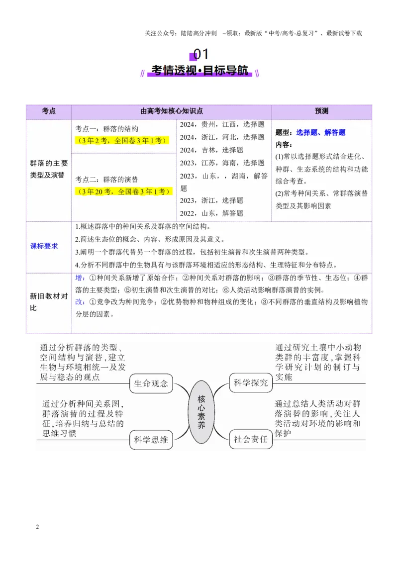《第33讲群落及其演替（第二课时，群落的主要类型及演替）（讲义）（教师版）_06-生物-高考总复习_一轮复习_2025年_2025年高考生物一轮复习讲义+练习+课件（新教材新高考）》第2页预览