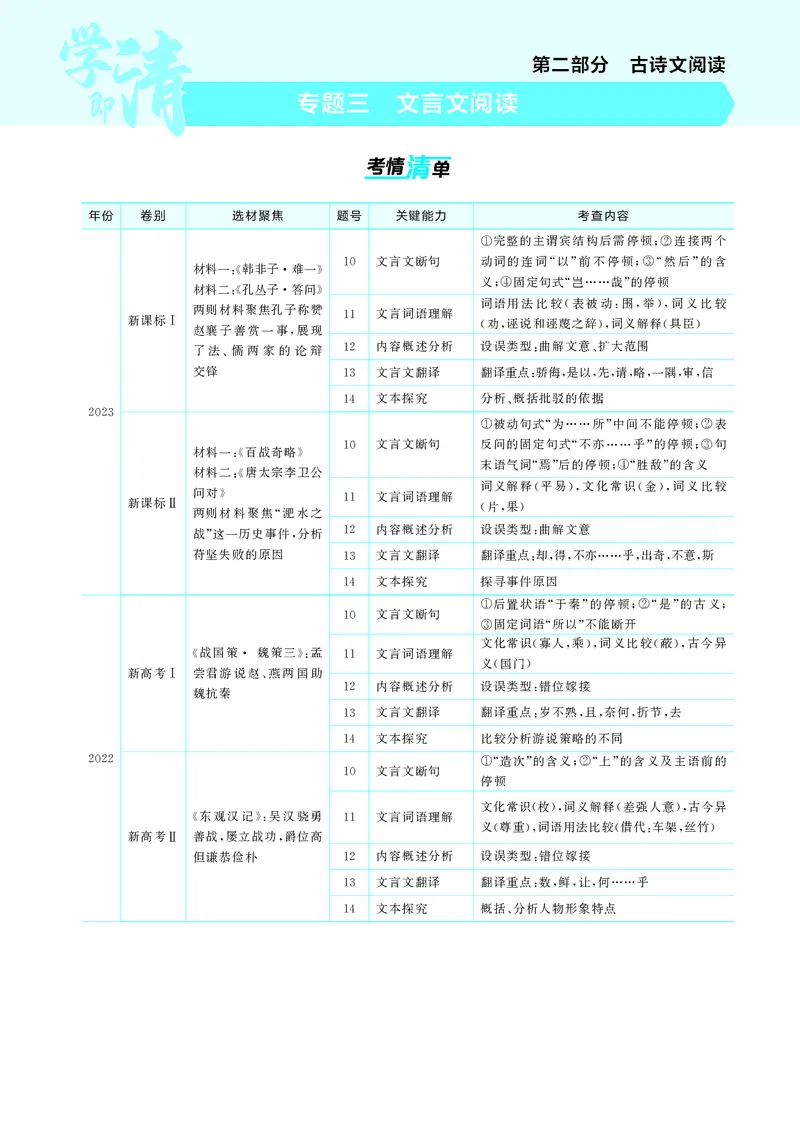 《1_3专题三　文言文阅读_2025版教学资源包_（总复习系列）2025版《5年高考3年模拟》新高考版A版（⭐全科）_2025版.新高考版.高考总复习.语文.5·3A版_第一部分图书电子教参_讲练册》第1页预览