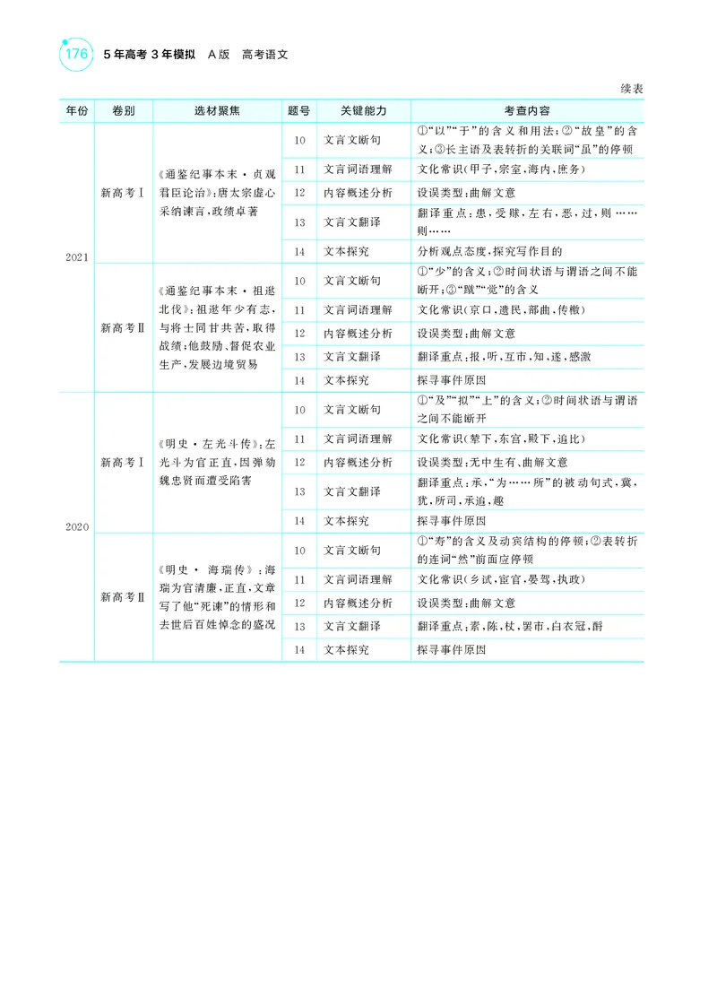 《1_3专题三　文言文阅读_2025版教学资源包_（总复习系列）2025版《5年高考3年模拟》新高考版A版（⭐全科）_2025版.新高考版.高考总复习.语文.5·3A版_第一部分图书电子教参_讲练册》第2页预览